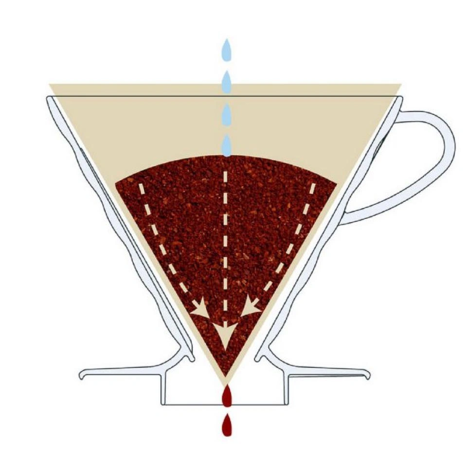 HARIO V60 Dripper 02 (1-4 Tassen)