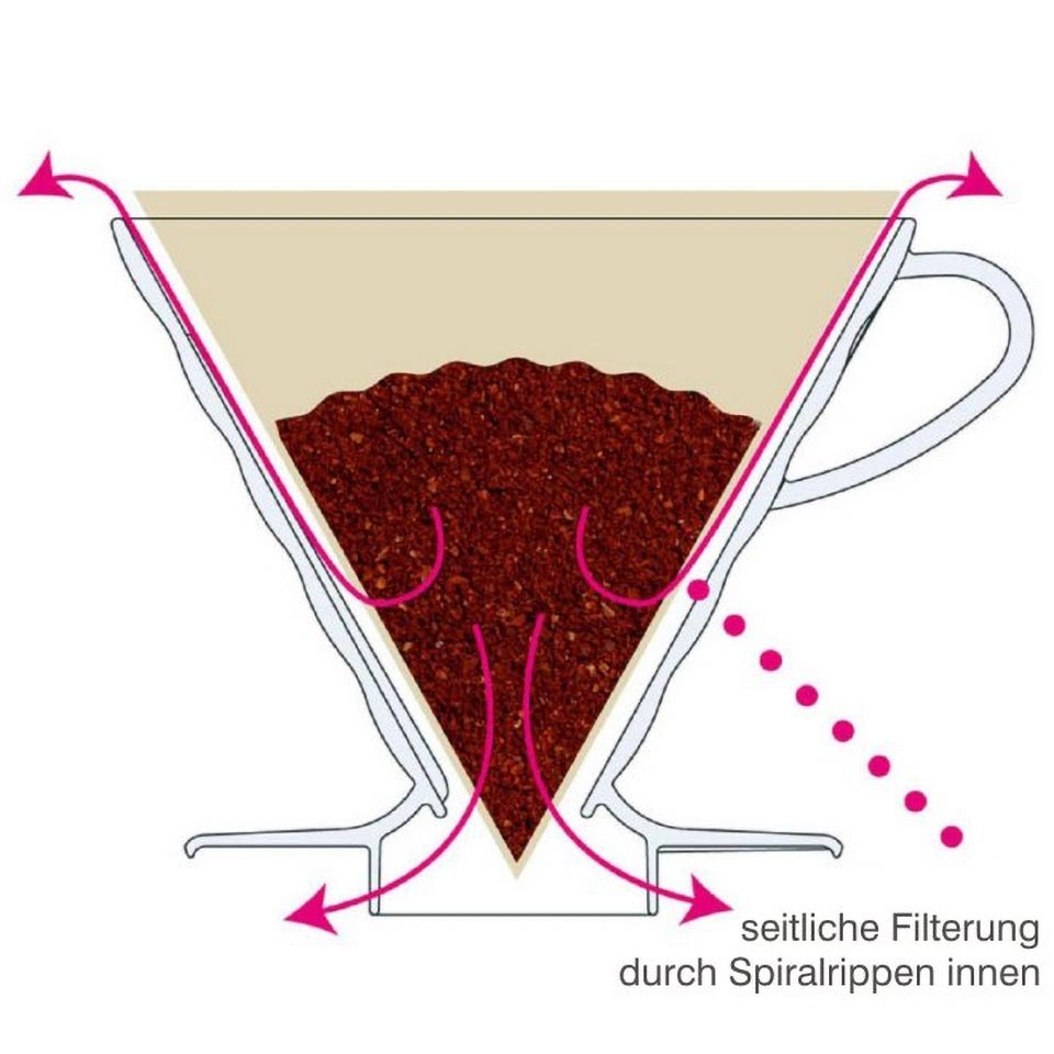 HARIO V60 Dripper 02 (1-4 Tassen)
